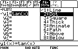 TI graphing calculator screen showing y1 = tan(x) with the F6 Style menu open and '2:Dot' selected.